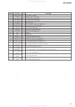 Preview for 37 page of Sony HCD-GX20 Service Manual