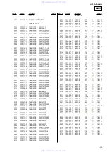 Предварительный просмотр 47 страницы Sony HCD-GX20 Service Manual