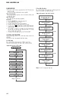 Предварительный просмотр 20 страницы Sony HCD-GX25 - System Components Service Manual