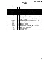 Preview for 23 page of Sony HCD-GX25 - System Components Service Manual