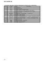 Preview for 24 page of Sony HCD-GX25 - System Components Service Manual