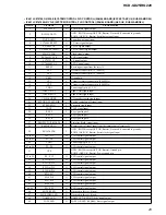 Предварительный просмотр 25 страницы Sony HCD-GX25 - System Components Service Manual