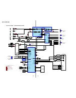 Предварительный просмотр 28 страницы Sony HCD-GX25 - System Components Service Manual