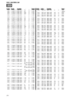 Предварительный просмотр 70 страницы Sony HCD-GX25 - System Components Service Manual