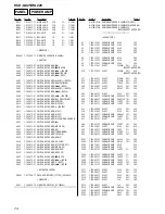 Предварительный просмотр 74 страницы Sony HCD-GX25 - System Components Service Manual