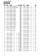 Предварительный просмотр 76 страницы Sony HCD-GX25 - System Components Service Manual