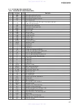 Preview for 41 page of Sony HCD-GX250 Servce Manual