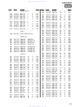 Предварительный просмотр 59 страницы Sony HCD-GX250 Servce Manual