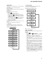 Предварительный просмотр 17 страницы Sony HCD-GX255 Service Manual