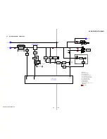 Preview for 23 page of Sony HCD-GX255 Service Manual