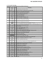 Предварительный просмотр 71 страницы Sony HCD-GX255 Service Manual