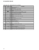Preview for 76 page of Sony HCD-GX255 Service Manual