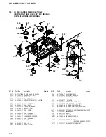 Предварительный просмотр 84 страницы Sony HCD-GX255 Service Manual