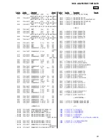 Предварительный просмотр 91 страницы Sony HCD-GX255 Service Manual