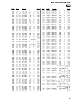 Preview for 93 page of Sony HCD-GX255 Service Manual