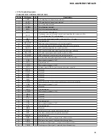 Preview for 119 page of Sony HCD-GX255 Service Manual