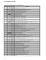 Preview for 122 page of Sony HCD-GX255 Service Manual