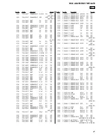 Preview for 131 page of Sony HCD-GX255 Service Manual