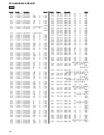 Предварительный просмотр 134 страницы Sony HCD-GX255 Service Manual