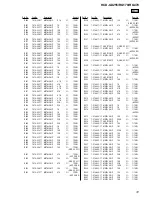 Preview for 135 page of Sony HCD-GX255 Service Manual