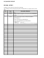 Preview for 138 page of Sony HCD-GX255 Service Manual