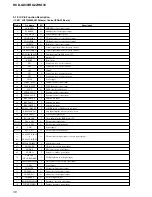 Preview for 36 page of Sony HCD-GX30 Service Manual