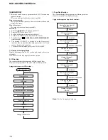 Предварительный просмотр 18 страницы Sony HCD-GX310 Service Manual