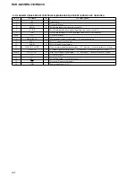 Предварительный просмотр 22 страницы Sony HCD-GX310 Service Manual