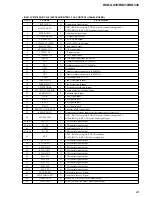 Предварительный просмотр 23 страницы Sony HCD-GX310 Service Manual