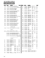 Preview for 68 page of Sony HCD-GX310 Service Manual