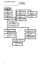Preview for 6 page of Sony HCD-GX35 Service Manual