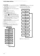 Предварительный просмотр 18 страницы Sony HCD-GX35 Service Manual