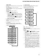 Предварительный просмотр 17 страницы Sony HCD-GX355 Service Manual