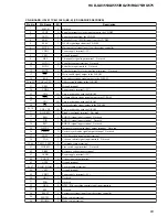 Предварительный просмотр 63 страницы Sony HCD-GX355 Service Manual