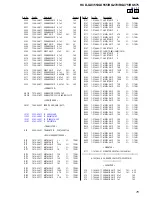 Предварительный просмотр 75 страницы Sony HCD-GX355 Service Manual