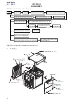 Preview for 6 page of Sony HCD-GX40 - Electronic Component System Service Manual