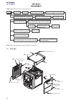 Предварительный просмотр 6 страницы Sony HCD-GX40 - Electronic Component System Service Manual