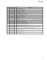 Preview for 39 page of Sony HCD-GX40 - Electronic Component System Service Manual