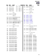 Предварительный просмотр 49 страницы Sony HCD-GX40 - Electronic Component System Service Manual