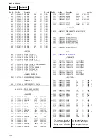 Предварительный просмотр 54 страницы Sony HCD-GX40 - Electronic Component System Service Manual