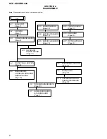 Предварительный просмотр 6 страницы Sony HCD-GX45 - System Components Service Manual