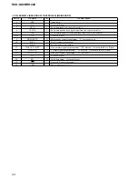 Предварительный просмотр 22 страницы Sony HCD-GX45 - System Components Service Manual