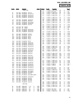 Предварительный просмотр 71 страницы Sony HCD-GX45 - System Components Service Manual