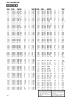 Предварительный просмотр 72 страницы Sony HCD-GX45 - System Components Service Manual