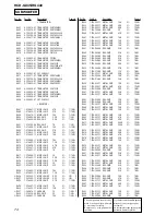 Предварительный просмотр 74 страницы Sony HCD-GX45 - System Components Service Manual