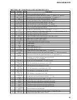 Предварительный просмотр 59 страницы Sony HCD-GX470 Service Manual