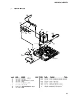 Предварительный просмотр 69 страницы Sony HCD-GX470 Service Manual