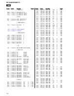 Предварительный просмотр 74 страницы Sony HCD-GX470 Service Manual