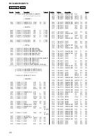 Предварительный просмотр 76 страницы Sony HCD-GX470 Service Manual