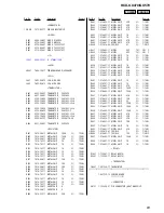 Предварительный просмотр 83 страницы Sony HCD-GX470 Service Manual